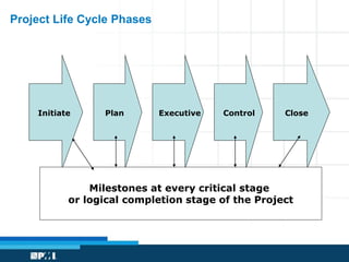 Project Life Cycle Phases 
Initiate Plan Executive Control Close 
Milestones at every critical stage 
or logical completion stage of the Project 
 