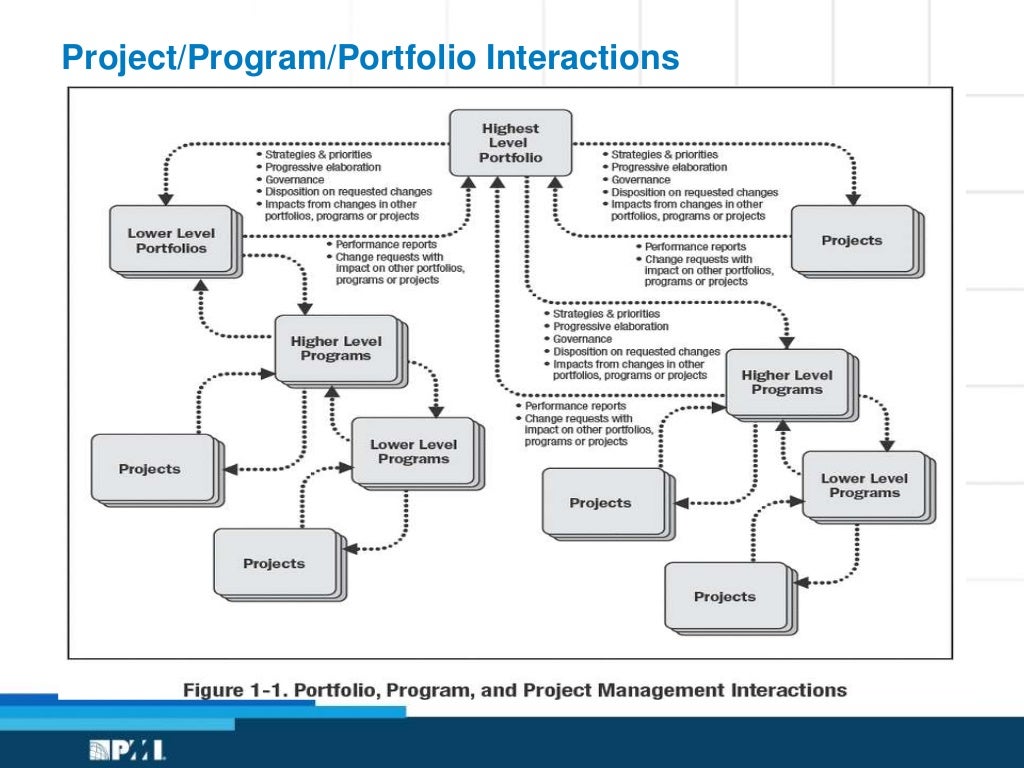 Project Management Framework