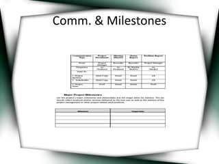 Comm. & Milestones 
 