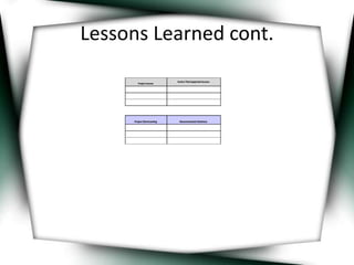 Lessons Learned cont. 
 