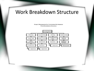 Work Breakdown Structure 
 