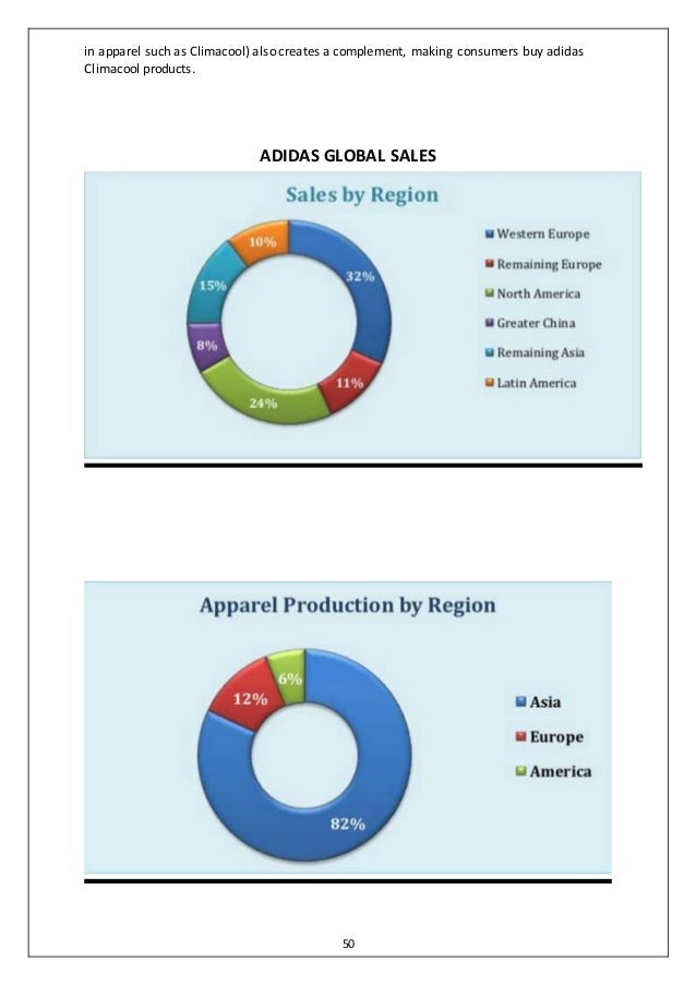 adidas sales by country