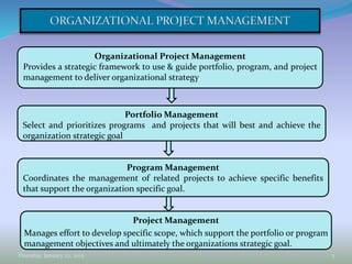 Project Management
Manages effort to develop specific scope, which support the portfolio or program
management objectives and ultimately the organizations strategic goal.
Thursday, January 22, 2015 2
Organizational Project Management
Provides a strategic framework to use & guide portfolio, program, and project
management to deliver organizational strategy.
Portfolio Management
Select and prioritizes programs and projects that will best and achieve the
organization strategic goal
Program Management
Coordinates the management of related projects to achieve specific benefits
that support the organization specific goal.
 
