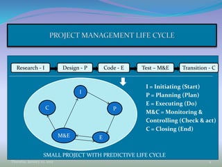 I = Initiating (Start)
P = Planning (Plan)
E = Executing (Do)
M&C = Monitoring &
Controlling (Check & act)
C = Closing (End)
Thursday, January 22, 2015 4
I
P
EM&E
C
Design - P Code - E Test – M&E Transition - C
SMALL PROJECT WITH PREDICTIVE LIFE CYCLE
Research - I
 