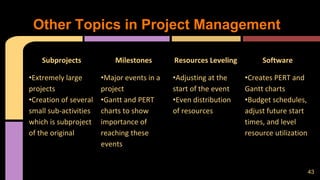 Project management | PPTX