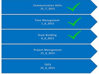 Project management (you turn) begad khatab 
