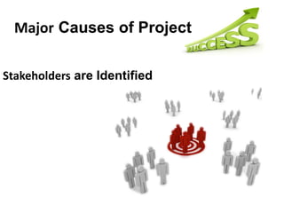 Stakeholders are Identified
Major Causes of Project
 