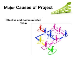 Major Causes of Project
Effective and Communicated
Team
 