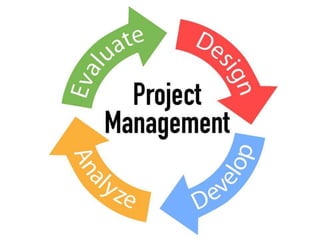 Project management (you turn) begad khatab 