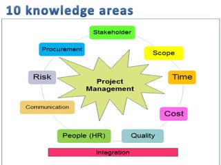 Project management (you turn) begad khatab 