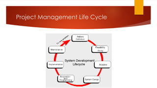 Project Management Life Cycle
 