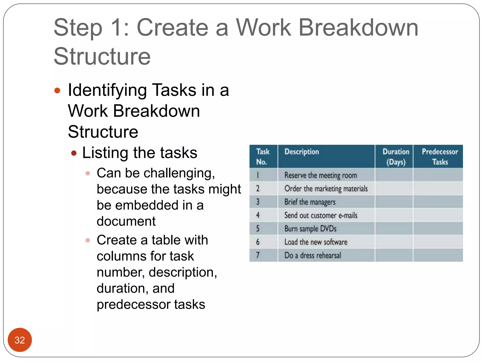 Step 1: Create a Work Breakdown
Structure
32
 Identifying Tasks in a
Work Breakdown
Structure
 Listing the tasks
 Can be challenging,
because the tasks might
be embedded in a
document
 Create a table with
columns for task
number, description,
duration, and
predecessor tasks
 