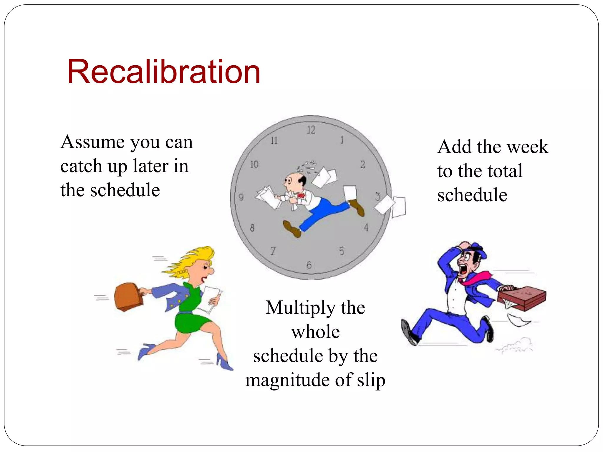 Recalibration
Assume you can
catch up later in
the schedule
Add the week
to the total
schedule
Multiply the
whole
schedule by the
magnitude of slip
 