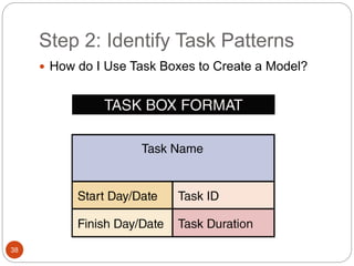 Step 2: Identify Task Patterns
38
 How do I Use Task Boxes to Create a Model?
 