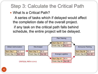 Step 3: Calculate the Critical Path
42
 What Is a Critical Path?
A series of tasks which if delayed would affect
the completion date of the overall project.
if any task on the critical path falls behind
schedule, the entire project will be delayed.
 