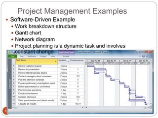 Project Management Examples
51
 Software-Driven Example
 Work breakdown structure
 Gantt chart
 Network diagram
 Project planning is a dynamic task and involves
constant change
 