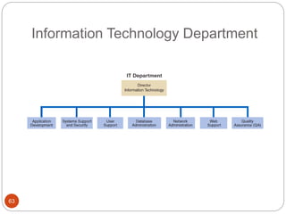 Information Technology Department
63
 
