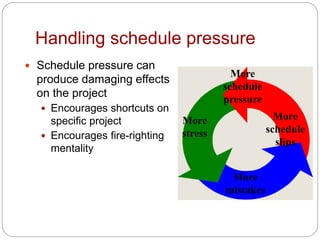 Handling schedule pressure
 Schedule pressure can
produce damaging effects
on the project
 Encourages shortcuts on
specific project
 Encourages fire-righting
mentality
More
schedule
pressure
More
stress
More
mistakes
More
schedule
slips
 