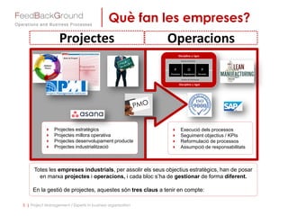 Què fan les empreses?
Projectes Operacions
Disciplina y rigor
Disciplina y rigor
 Projectes estratègics
 Projectes millora operativa
 Projectes desenvolupament producte
 Projectes industrialització
 Execució dels processos
 Seguiment objectius / KPIs
 Reformulació de processos
 Assumpció de responsabilitats
Totes les empreses industrials, per assolir els seus objectius estratègics, han de posar
en marxa projectes i operacions, i cada bloc s’ha de gestionar de forma diferent.
En la gestió de projectes, aquestes són tres claus a tenir en compte:
5 | Project Management / Experts in business organization
 