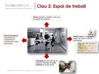 Clau 2: Espai de treball
Corner específic, estable i curós, per
a la gestió de projectes
Gestió visual, en paper o
digital, de l’estat i evolució
del projecte
Lideratge per part del Cap de
projecte i lideratge de cada
membre en el seu àmbit
Reunió periòdica i
disciplinada de
compartició de
coneixement i estat
del projecte
8 | Project Management / Experts in business organization
 