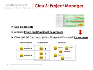 Clau 3: Project Manager
► Cap de projecte
► Autèntic Equip multifuncional de projecte
► Obsessió del Cap de projecte + Equip multifuncional: La setmana
Cap de ProjecteProduct Manager Operacions
1
n
2
Prod/serv. A
Compras
Producción
Planificación
Ingeniería
Costes
Prod/serv. B
9 | Project Management / Experts in business organization
 