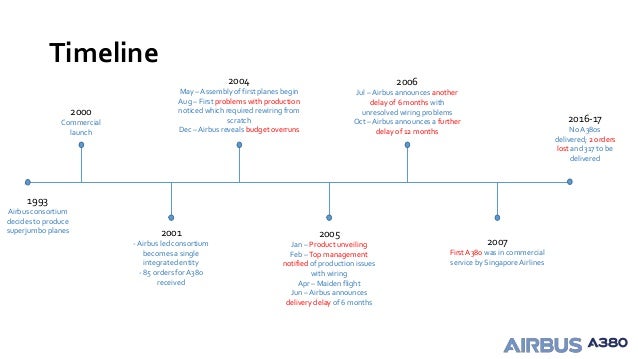Airbus a380 issues image