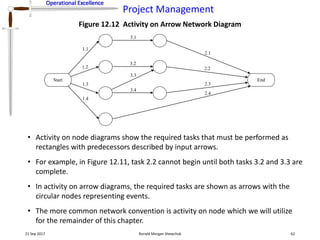 Project Management | PPTX
