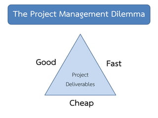 Project Management | PDF