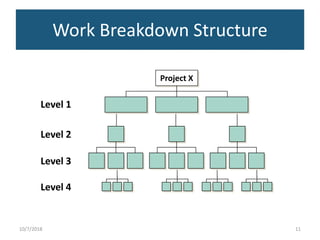 Project management | PPTX