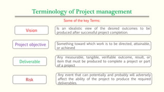 Terminology of Project management
Some of the key Terms:
Vision
Is an idealistic view of the desired outcomes to be
produced after successful project completion.
Project objective Something toward which work is to be directed, attainable,
or achieved
Deliverable
Any measurable, tangible, verifiable outcome, result, or
item that must be produced to complete a project or part
of a project
Risk
Any event that can potentially and probably will adversely
affect the ability of the project to produce the required
deliverables.
 