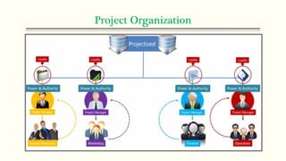 Project Organization
 