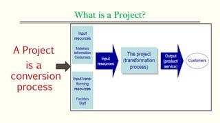 What is a Project?
A Project
is a
conversion
process
 