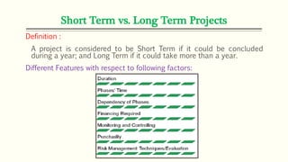 Short Term vs. Long Term Projects
Definition :
A project is considered to be Short Term if it could be concluded
during a year; and Long Term if it could take more than a year.
Different Features with respect to following factors:
 