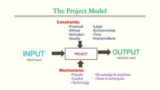 The Project Model
PROJECTINPUT
Want/need
OUTPUT
satisfied need
Constraints:
•Financial •Legal
•Ethical •Environmental
•Activation •Time
•Quality •Indirect effects
Mechanisms:
•People •Knowledge & expertise
•Capital •Tools & techniques
•Technology
 