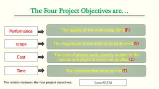 The Four Project Objectives are…
Performance
scope
Cost
Time
The quality of the work being done(P).
The magnitude of the work to be performed.(S)
The cost of project work, directly related to the
human and physical resources applied.(C)
The schedule that must be met(T)
The relation between the four project objectives: Cost=f(P,T,S)
 