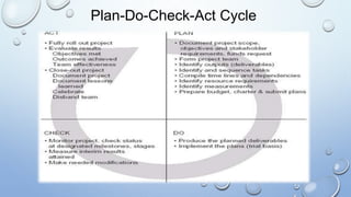 Plan-Do-Check-Act Cycle
 