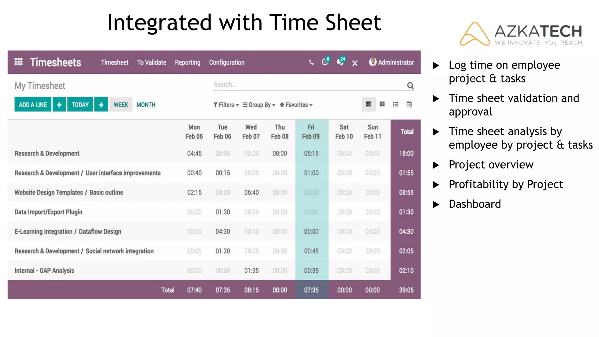 Integrated with Time Sheet
Log time on employee
project & tasks
Time sheet validation and
approval
Time sheet analysis by
employee by project & tasks
Project overview
Profitability by Project
Dashboard