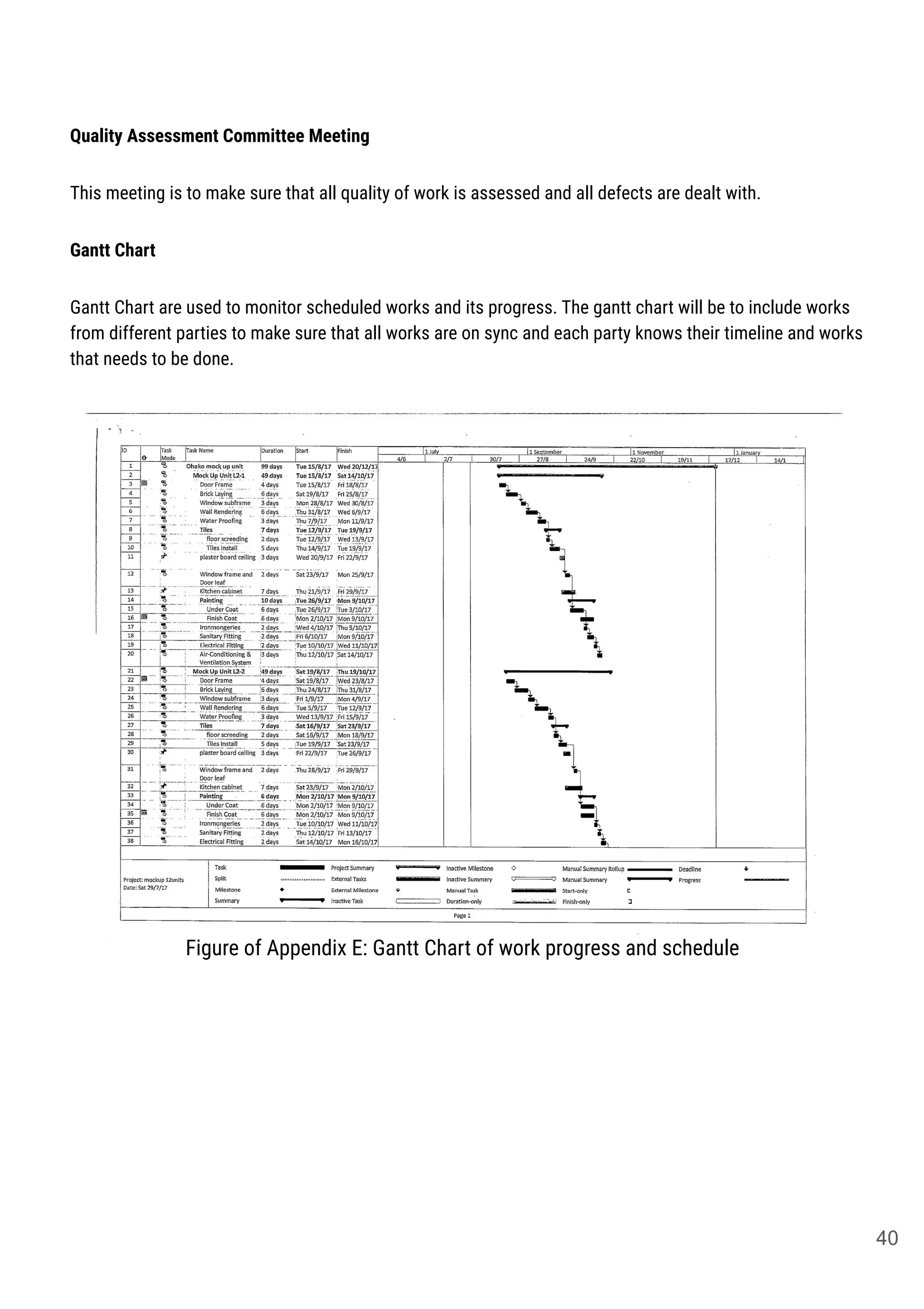 Quality Assessment Committee Meeting
This meeting is to make sure that all quality of work is assessed and all defects are dealt with.
Gantt Chart
Gantt Chart are used to monitor scheduled works and its progress. The gantt chart will be to include works
from different parties to make sure that all works are on sync and each party knows their timeline and works
that needs to be done.
Figure of Appendix E: Gantt Chart of work progress and schedule
40
 