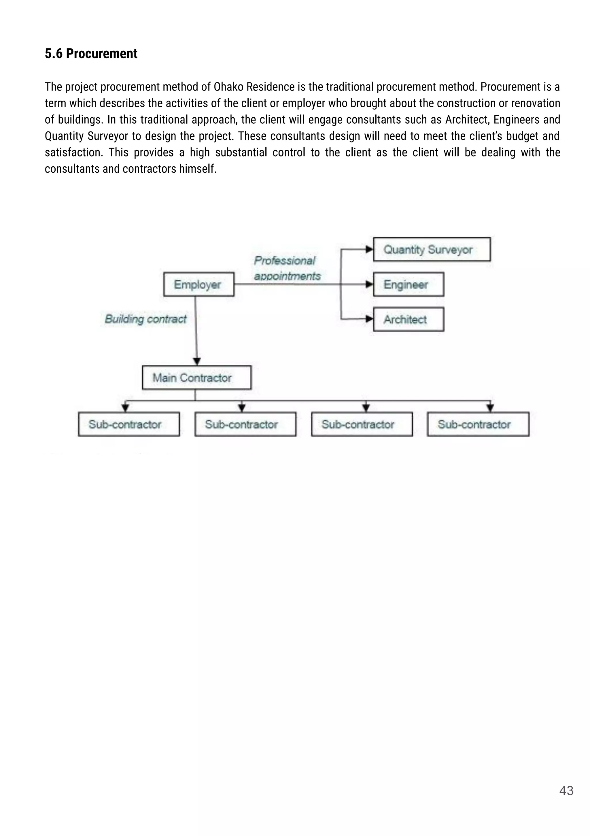 5.6 Procurement
The project procurement method of Ohako Residence is the traditional procurement method. Procurement is a
term which describes the activities of the client or employer who brought about the construction or renovation
of buildings. In this traditional approach, the client will engage consultants such as Architect, Engineers and
Quantity Surveyor to design the project. These consultants design will need to meet the client’s budget and
satisfaction. This provides a high substantial control to the client as the client will be dealing with the
consultants and contractors himself.
43
 