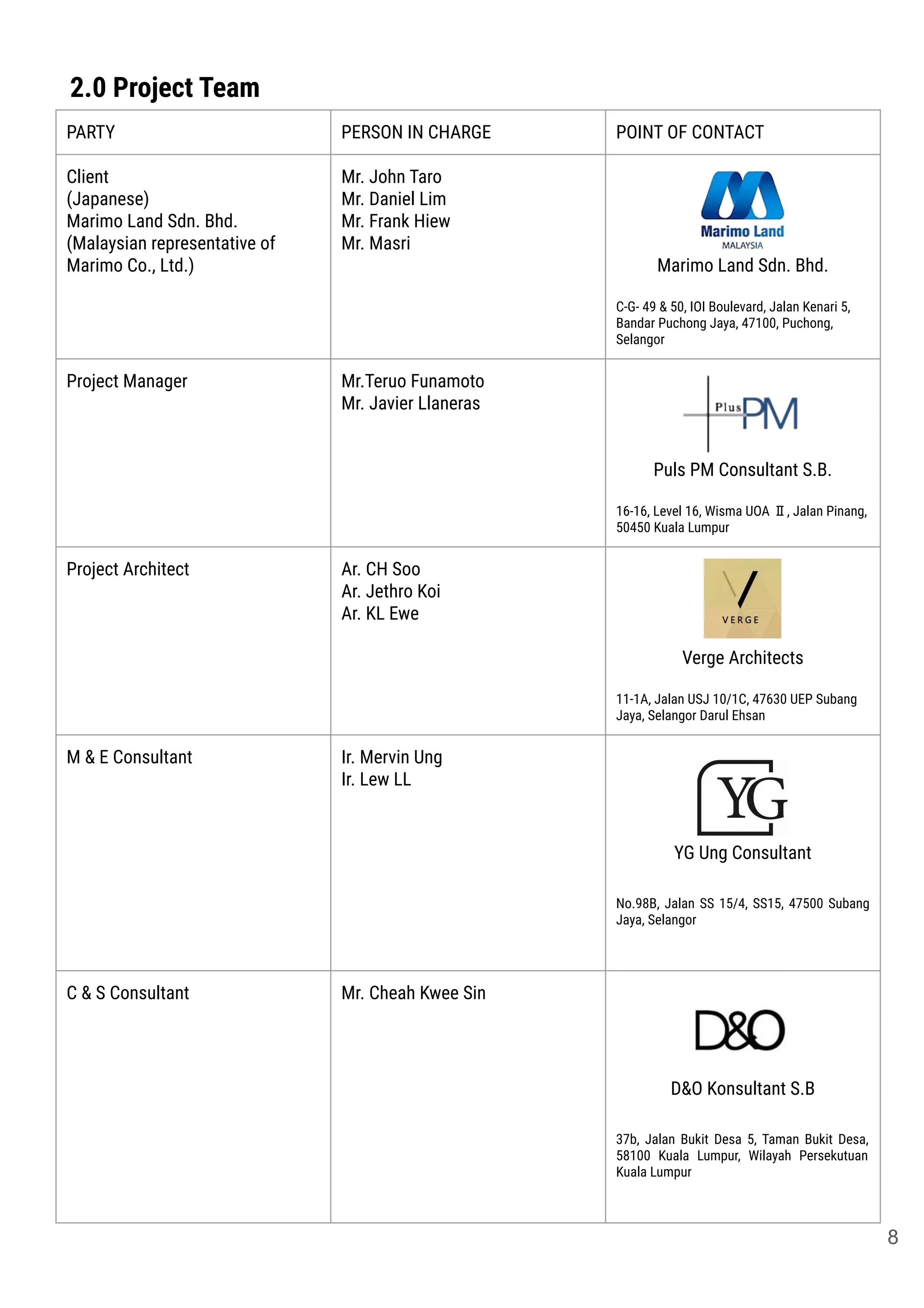 2.0 Project Team
PARTY PERSON IN CHARGE POINT OF CONTACT
Client
(Japanese)
Marimo Land Sdn. Bhd.
(Malaysian representative of
Marimo Co., Ltd.)
Mr. John Taro
Mr. Daniel Lim
Mr. Frank Hiew
Mr. Masri
Marimo Land Sdn. Bhd.
C-G- 49 & 50, IOI Boulevard, Jalan Kenari 5,
Bandar Puchong Jaya, 47100, Puchong,
Selangor
Project Manager Mr.Teruo Funamoto
Mr. Javier Llaneras
Puls PM Consultant S.B.
16-16, Level 16, Wisma UOA Ⅱ, Jalan Pinang,
50450 Kuala Lumpur
Project Architect Ar. CH Soo
Ar. Jethro Koi
Ar. KL Ewe
Verge Architects
11-1A, Jalan USJ 10/1C, 47630 UEP Subang
Jaya, Selangor Darul Ehsan
M & E Consultant Ir. Mervin Ung
Ir. Lew LL
YG Ung Consultant
No.98B, Jalan SS 15/4, SS15, 47500 Subang
Jaya, Selangor
C & S Consultant Mr. Cheah Kwee Sin
D&O Konsultant S.B
37b, Jalan Bukit Desa 5, Taman Bukit Desa,
58100 Kuala Lumpur, Wilayah Persekutuan
Kuala Lumpur
8
 