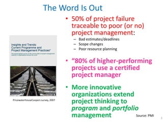 The Word Is Out
                                      • 50% of project failure
                                        traceable to poor (or no)
                                        project management:
                                         – Bad estimates/deadlines
                                         – Scope changes
                                         – Poor resource planning


                                      • “80% of higher-performing
                                        projects use a certified
                                        project manager
                                      • More innovative
                                        organizations extend
PricewaterhouseCoopers survey, 2007
                                        project thinking to
                                        program and portfolio
                                        management           Source: PMI
                                                                           3
 