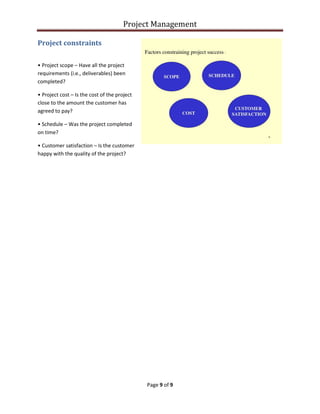 Project Management
Page 9 of 9
Project constraints
• Project scope – Have all the project
requirements (i.e., deliverables) been
completed?
• Project cost – Is the cost of the project
close to the amount the customer has
agreed to pay?
• Schedule – Was the project completed
on time?
• Customer satisfaction – Is the customer
happy with the quality of the project?
 