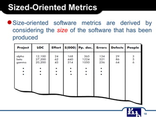 Sized-Oriented Metrics
●Size-oriented software metrics are derived by
considering the size of the software that has been
produced
18
 