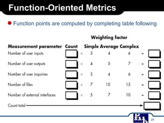Function-Oriented Metrics
●Function points are computed by completing table following
21
 