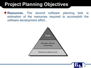 Project Planning Objectives
●Resources. The second software planning task is
estimation of the resources required to accomplish the
software development effort .
39
 