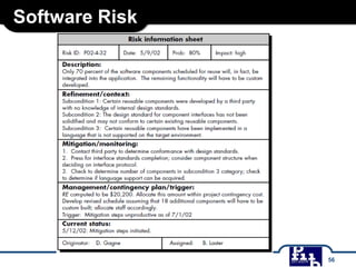 Software Risk
56
 