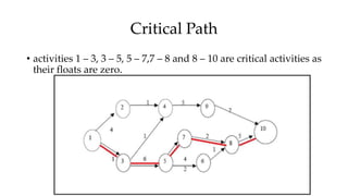 Activity Path Project management | PPTX