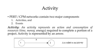 Project management | PPTX