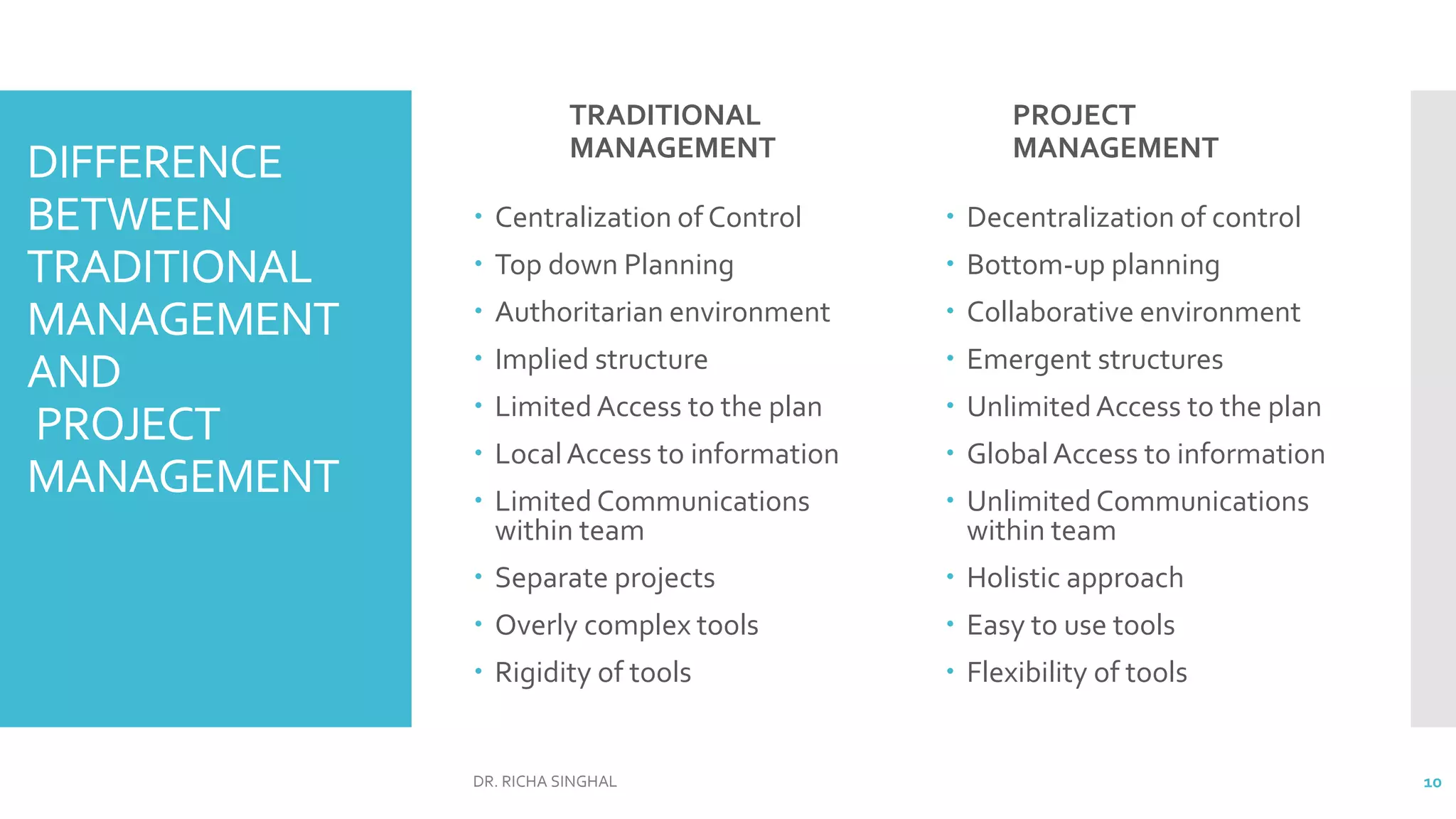 DIFFERENCE
BETWEEN
TRADITIONAL
MANAGEMENT
AND
PROJECT
MANAGEMENT
TRADITIONAL
MANAGEMENT
 Centralization of Control
 Top down Planning
 Authoritarian environment
 Implied structure
 Limited Access to the plan
 LocalAccess to information
 Limited Communications
within team
 Separate projects
 Overly complex tools
 Rigidity of tools
PROJECT
MANAGEMENT
 Decentralization of control
 Bottom-up planning
 Collaborative environment
 Emergent structures
 UnlimitedAccess to the plan
 GlobalAccess to information
 Unlimited Communications
within team
 Holistic approach
 Easy to use tools
 Flexibility of tools
DR. RICHA SINGHAL 10
 