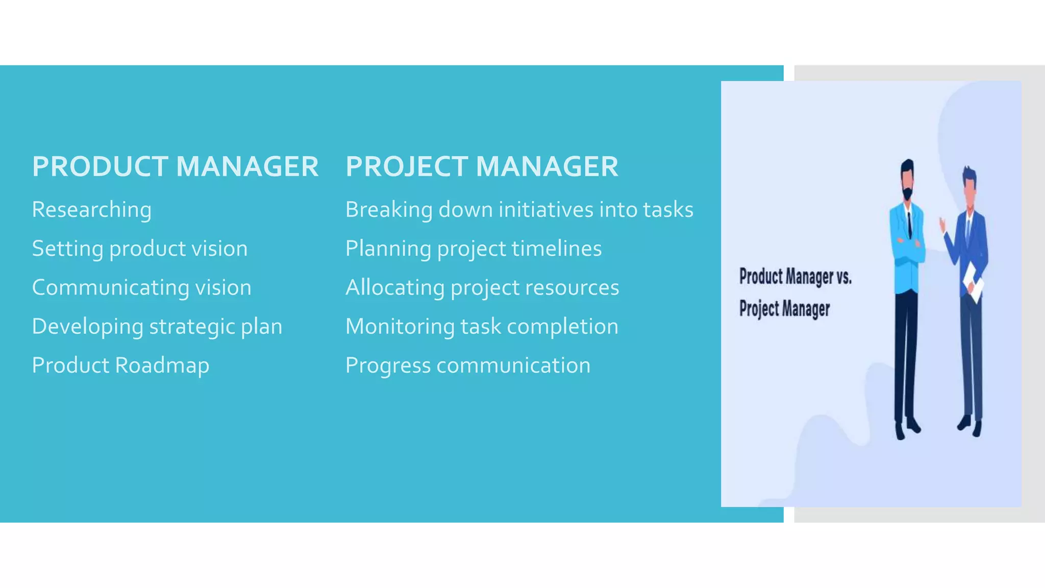 PRODUCT MANAGER PROJECT MANAGER
Researching Breaking down initiatives into tasks
Setting product vision Planning project timelines
Communicating vision Allocating project resources
Developing strategic plan Monitoring task completion
Product Roadmap Progress communication
 